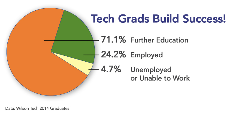 Pie_Chart_Slider